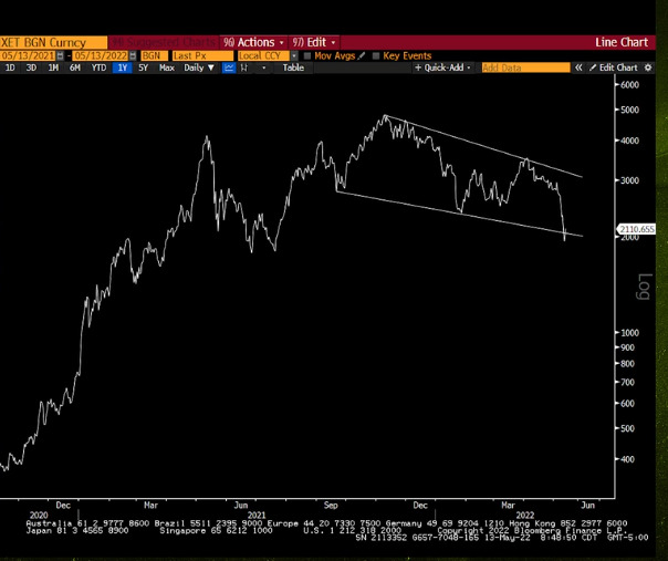 Der Fr Here Goldman Sachs Manager Raoul Pal Sagt Dass Bitcoin Btc