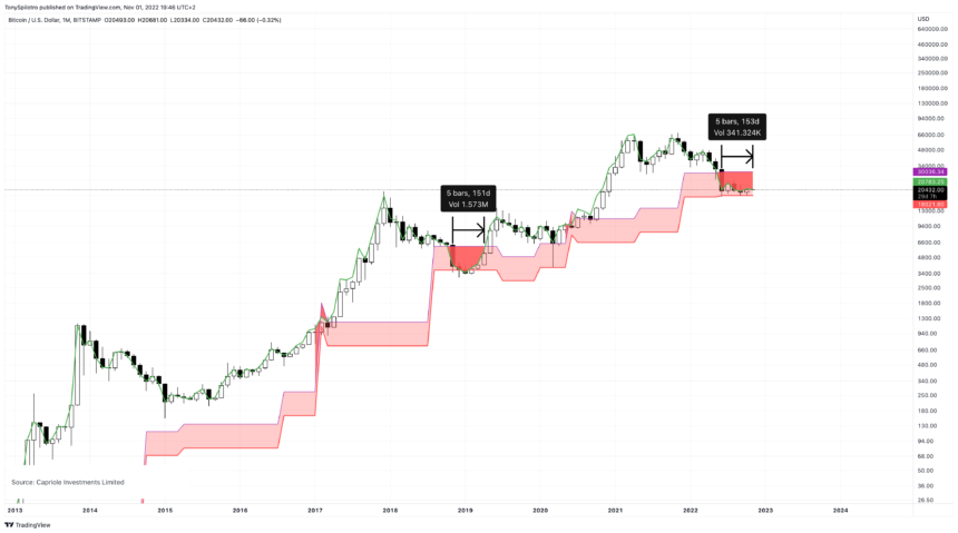 Bitcoin Und Der Dollar Erreichen Umgekehrte Wendepunkte Btcusd