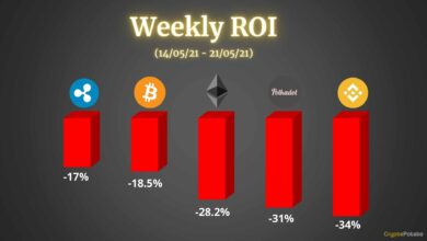 Bitcoin, Ethereum, Ripple, Binance Coin und Polkadot