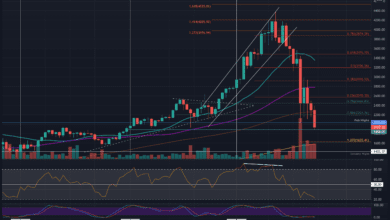 ETHkämpftüber$nacheinemAbsturzvon%inTagen