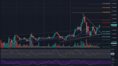 ADAdurchbrichtdenentscheidendenWiderstandvon,USDundsetztdasZielaufUSD