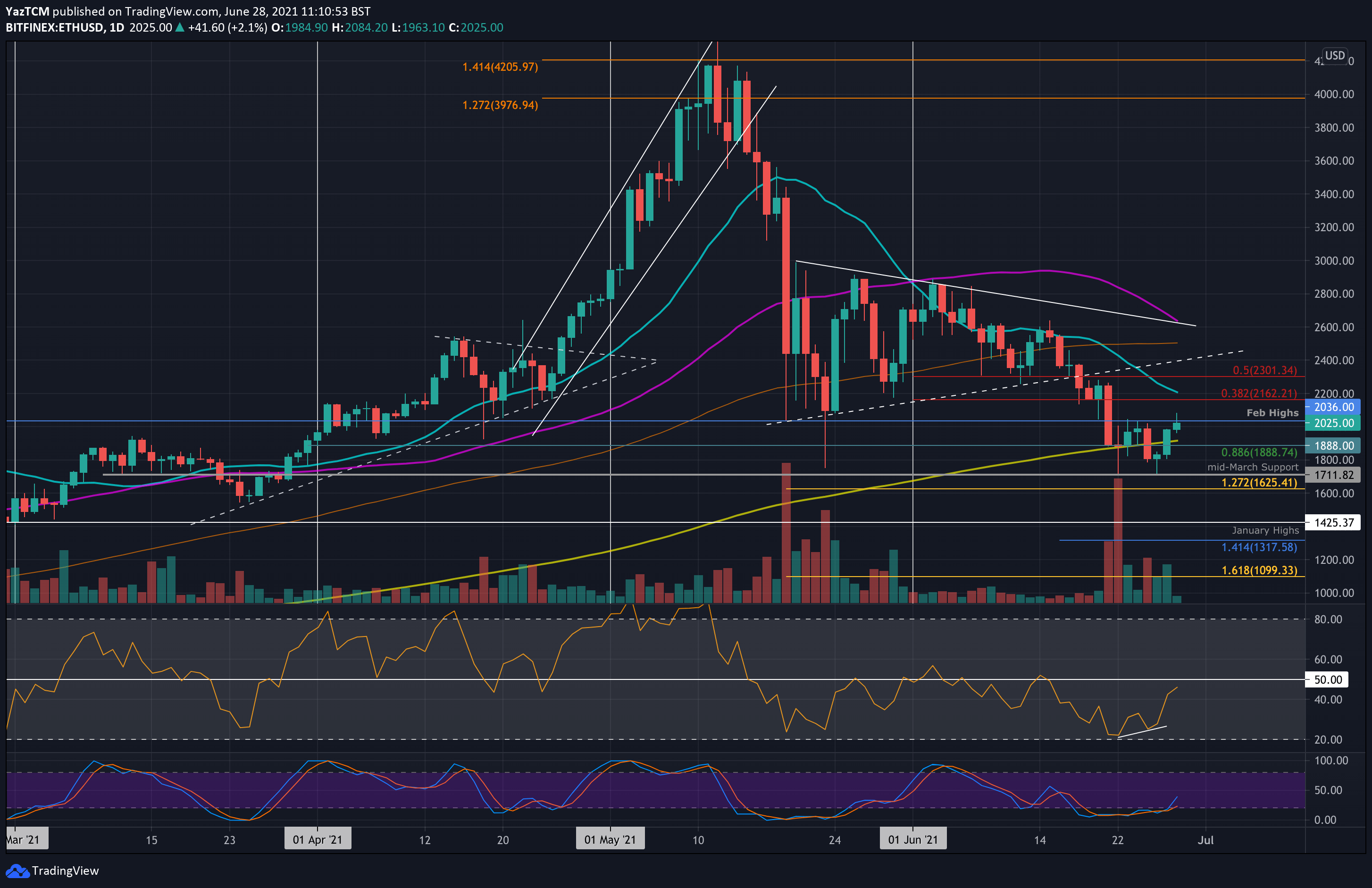 ethusd jun