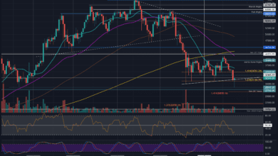 btcusd jun