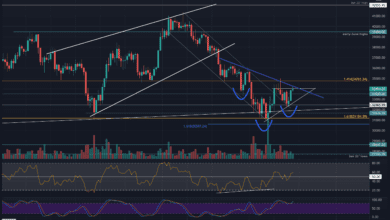 btcusd hr