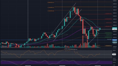 NacheinemtäglichenAnstiegvon%bereitetsichdieETHjetztauf.USDvor