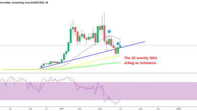 Aave kann den größeren Aufwärtstrend nicht fortsetzen, aber die Tendenz bleibt bullish