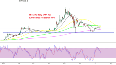 MakerDao MKR und andere Kryptos haben letzte Woche versucht, bullisch zu werden, aber MAs ließen es nicht zu