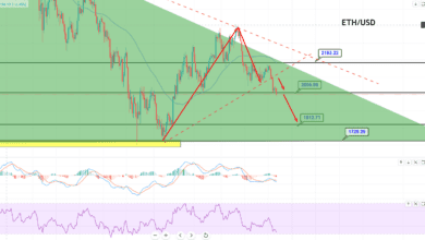 Ethereum ETH/USDChart