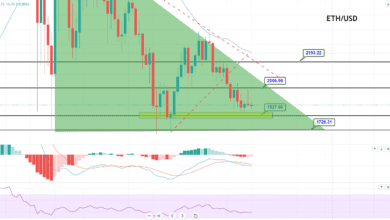 Ethereum ETH/USDChart
