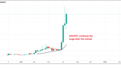 Buchungsgewinn in Axie Infinity AXS, der einzigen bullischen Krypto im Juli