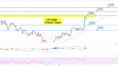 Litecoin LTC/USDChart