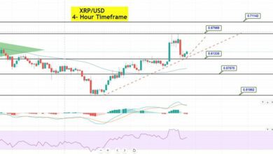 Ripple Price Forecast