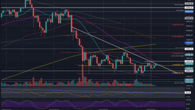 BTC sieht sich jetzt mit großem Widerstand konfrontiert, der auf Mitte Mai zurückgeht
