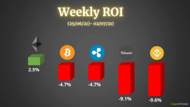 Bitcoin, Ethereum, Ripple, Binance Coin und Polkadot