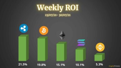 Bitcoin, Ethereum, Ripple, Binance Coin und Solana