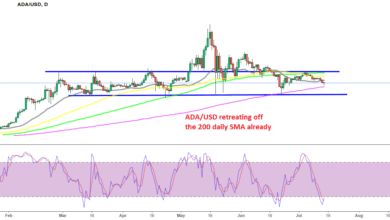 CardanoADA/USDbeimDailySMAkaufenoderauf$warten?