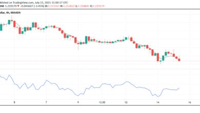Cardanos IOHK kündigt Rollout der Alonzo White Stage an: Was Sie erwartet