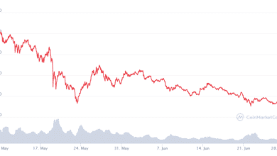 ChainlinkFälltum,%undkämpftunterdemWiderstandvonUSD