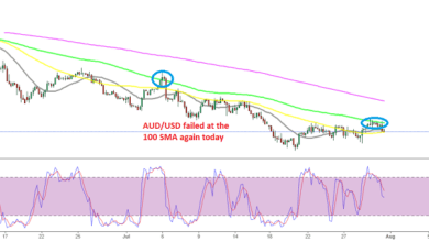 FesthaltenanAUD/USD Shorts,dakeineGewinneaufgrundderUSD Schwächeerzieltwerden