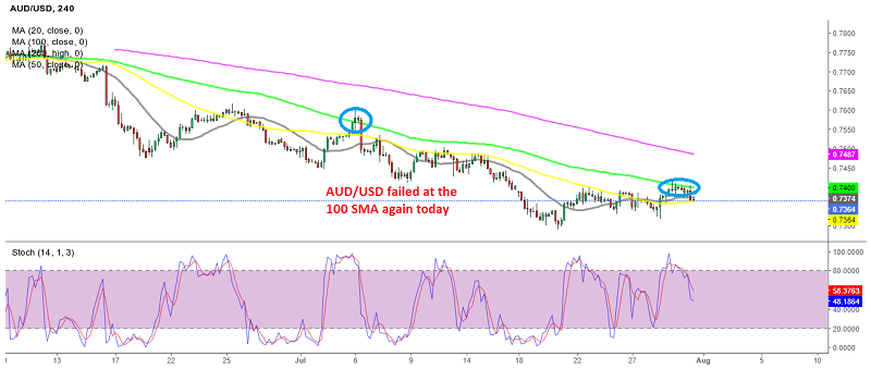 FesthaltenanAUD/USD Shorts,dakeineGewinneaufgrundderUSD Schwächeerzieltwerden