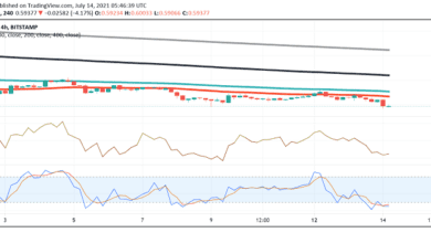 Is Ripple