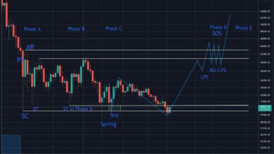 IstdieStrukturnachdemZusammenbruchvonBitcoinum.US Dollarnochintakt?