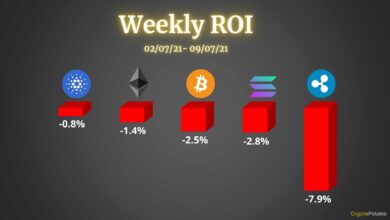 Krypto Preisanalyse&Übersicht.Juli:BTC,ETH,XRP,ADA,SOL