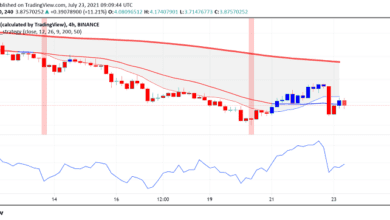 RUNE stürzt ab, als THORChain den zweiten Exploit innerhalb einer Woche erleidet