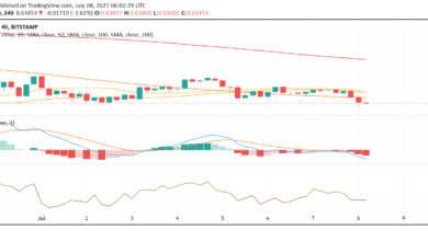 Ripples XRP steht unter bärischem Druck inmitten einer düsteren Stimmung gegenüber Kryptos