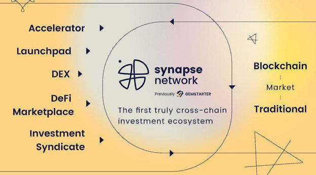 SynapseNetworkrevolutioniertdasKrypto Investitions ÖkosystemmitCross ChainTechnologie