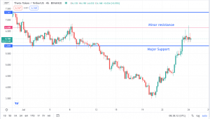 Theta (THETA/USD) macht eine Pause: Hat es mehr Kraft nach oben?