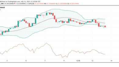 Uniswap (UNI) Sees Sharp Losses a Day After DeFi TVL Soars to Highs