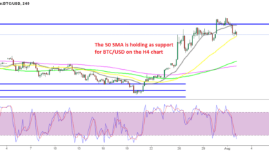 KaufenSiedenRetraceinBitcoinaufdemH ChartoderwartenSieaufeinentieferenPullbackaufdemTages Chart?