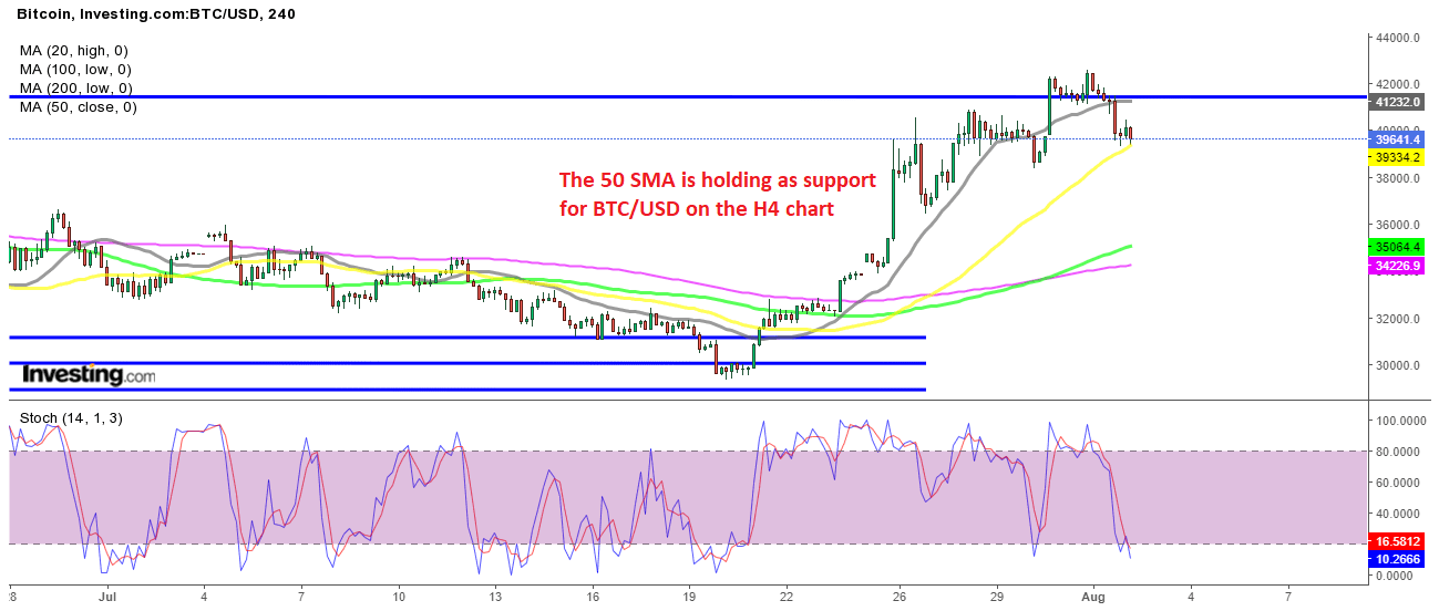 KaufenSiedenRetraceinBitcoinaufdemH ChartoderwartenSieaufeinentieferenPullbackaufdemTages Chart?