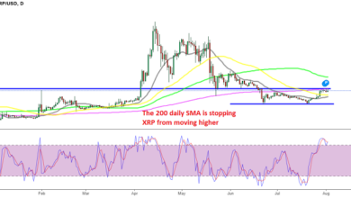 Ist das bullische Momentum für beendet? Ripple XRP, wie MAs von Unterstützung zu Widerstand werden?