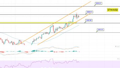 Ethereum ETH/USDChart