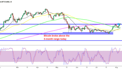 Kryptowährungen brechen höher aus, da Ethereum und Bitcoin wichtige Widerstände durchbrechen