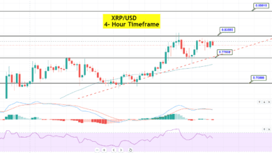 Ripple XRP/USDChart