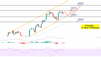 Ethereum ETH/USDChart