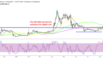 RippleCoinmitBlickaufdenobigenSMA,bevorderWegfürXRP Käuferfreiwird