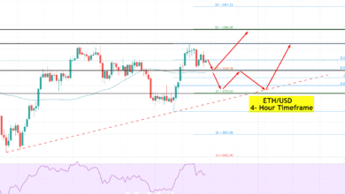 Ethereum ETH/USDChart