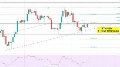 Ethereum ETH/USDChart