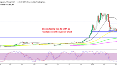 WochenchartdeutetaufeinenRückzugauf.$inBitcoinhin,bevoresaufneueHöchstständeklettert