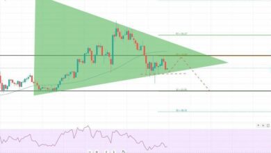 Ethereum ETH/USDChart