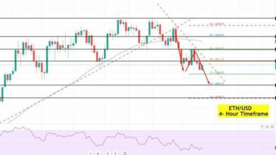 Ethereum ETH/USDChart
