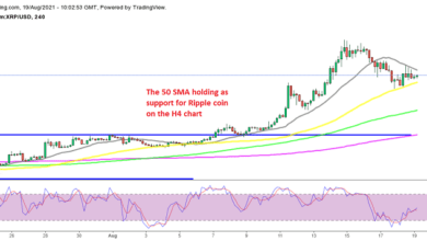 Ripple Coin XRP sieht stärker aus als andere Kryptos, bleibt aber zwischen MAs stecken