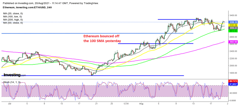 Buchungsgewinn in Ethereum ETH, nach dem Bounce off MAs