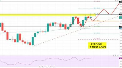 Litecoin Price Forecast