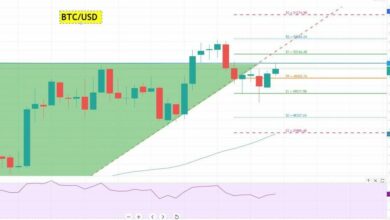 Bitcoin BTC/USDChart