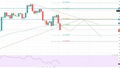 Bitcoin BTC/USDChart